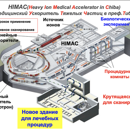 Для клиентов МедикаТур стало доступно лечение онкологии тяжелыми ионами в Японии